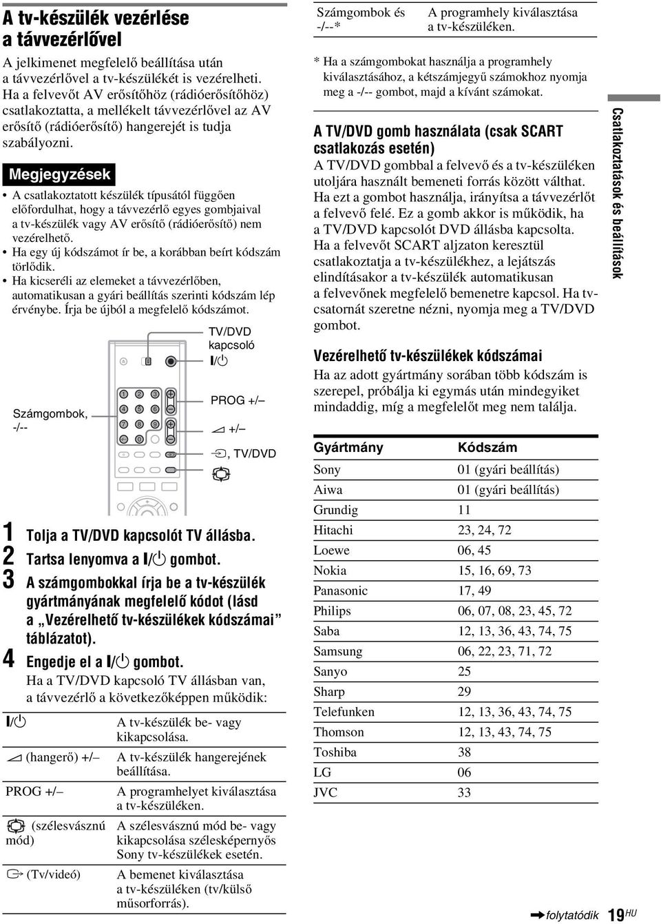 Megjegyzések A csatlakoztatott készülék típusától függően előfordulhat, hogy a távvezérlő egyes gombjaival a tv-készülék vagy AV erősítő (rádióerősítő) nem vezérelhető.