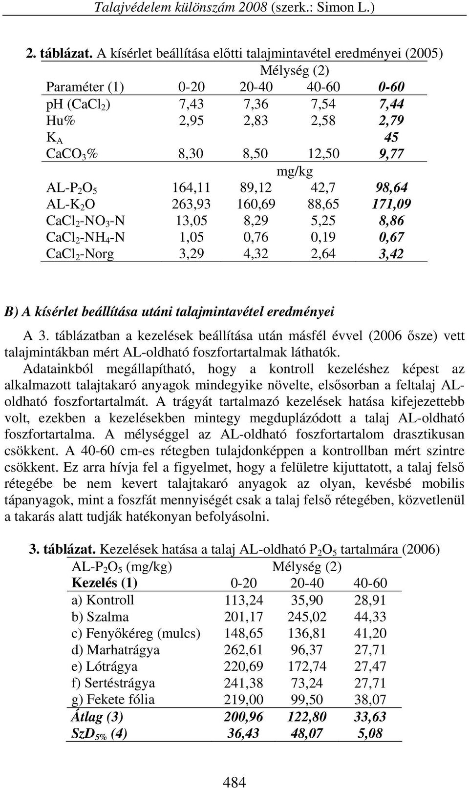 9,77 mg/kg AL-P 2 O 5 164,11 89,12 42,7 98,64 AL-K 2 O 263,93 160,69 88,65 171,09 CaCl 2 -NO 3 -N 13,05 8,29 5,25 8,86 CaCl 2 -NH 4 -N 1,05 0,76 0,19 0,67 CaCl 2 -Norg 3,29 4,32 2,64 3,42 B) A