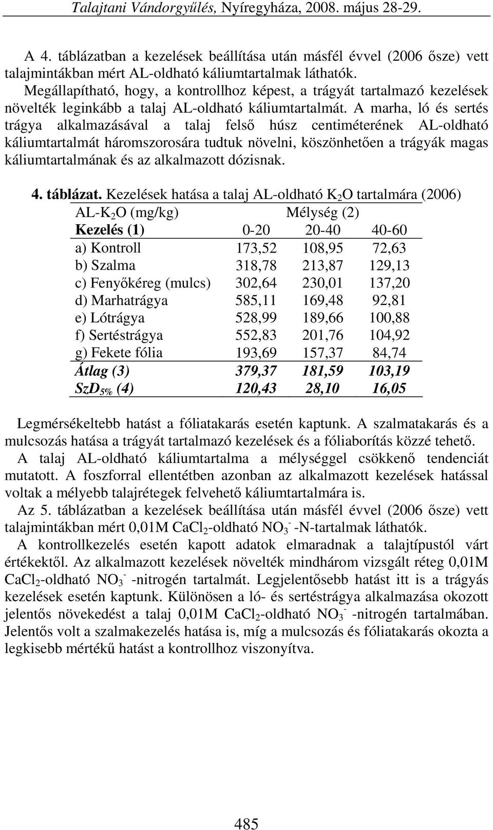 A marha, ló és sertés trágya alkalmazásával a talaj felső húsz centiméterének AL-oldható káliumtartalmát háromszorosára tudtuk növelni, köszönhetően a trágyák magas káliumtartalmának és az