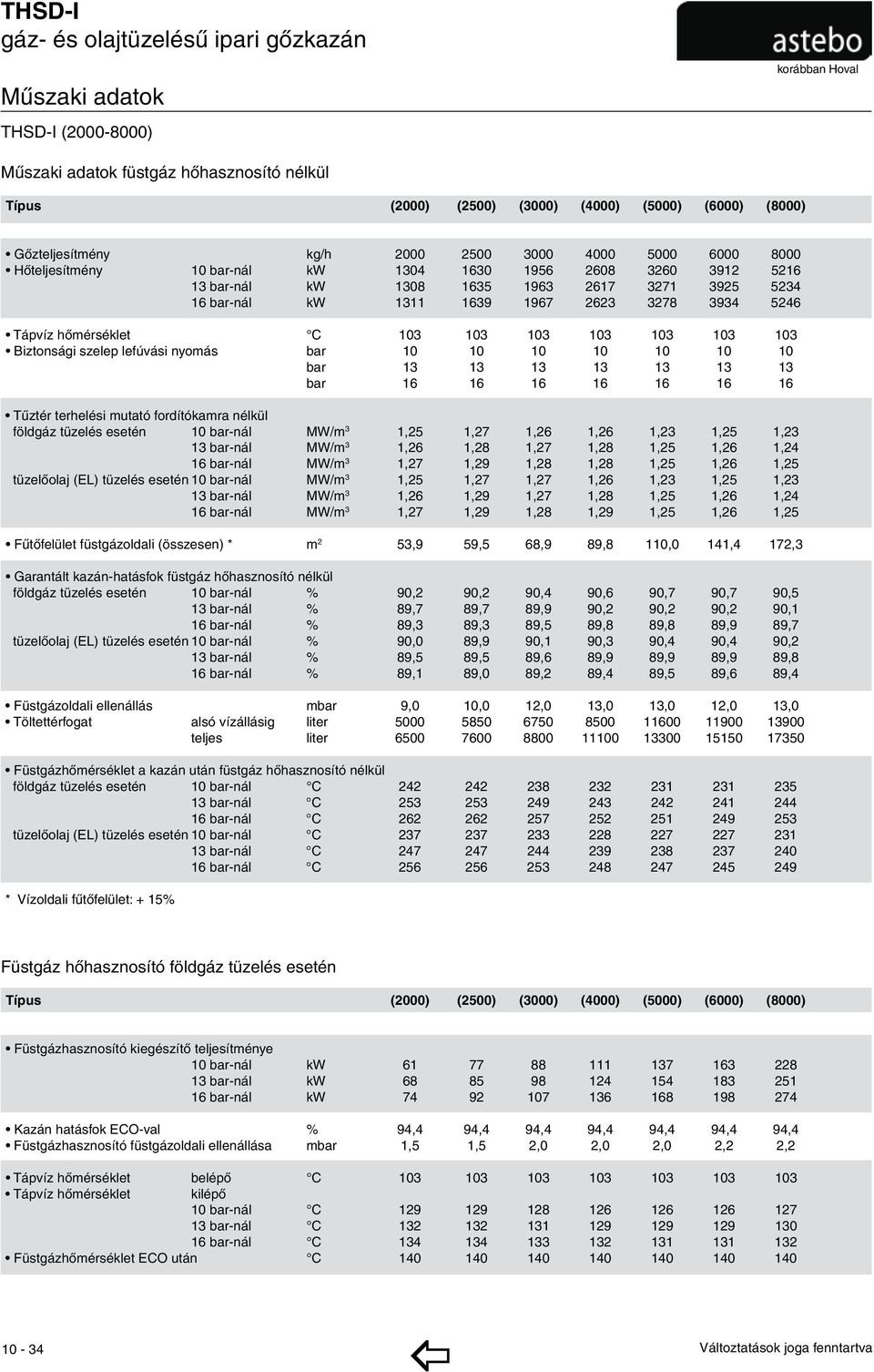 13 bar 16 16 16 16 16 16 16 Tűztér terhelési mutató fordítókamra nélkül földgáz tüzelés esetén 10 bar-nál MW/m 3 1,25 1,27 1,26 1,26 1,23 1,25 1,23 13 bar-nál MW/m 3 1,26 1,28 1,27 1,28 1,25 1,26