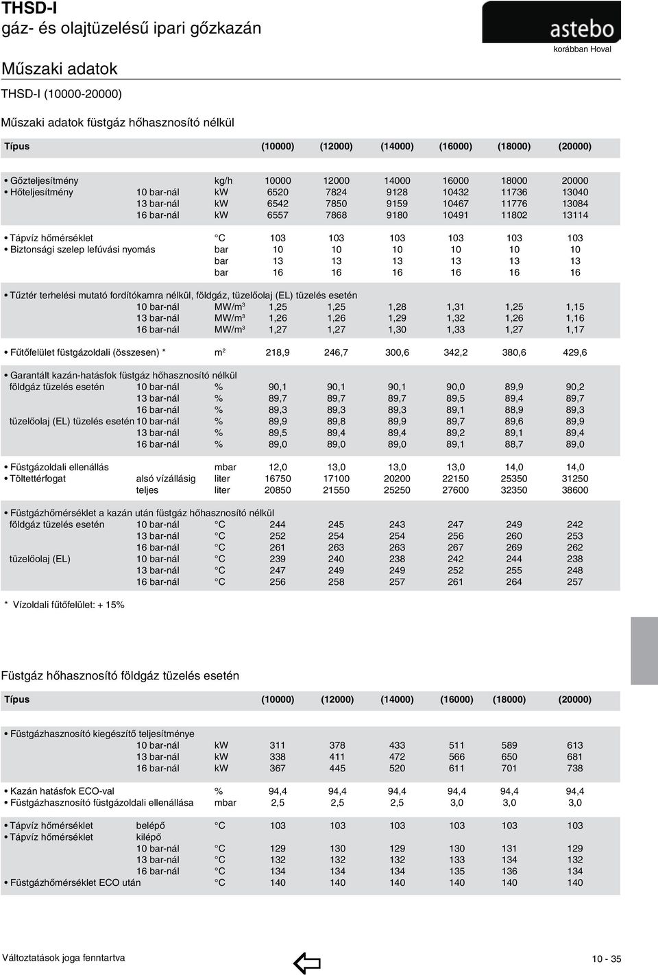 16 16 16 16 Tűztér terhelési mutató fordítókamra nélkül, földgáz, tüzelőolaj (EL) tüzelés esetén 10 bar-nál MW/m 3 1,25 1,25 1,28 1,31 1,25 1,15 13 bar-nál MW/m 3 1,26 1,26 1,29 1,32 1,26 1,16 16