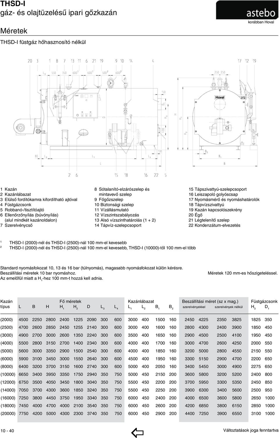 Tápvíz-szelepcsoport 15 Tápszivattyú-szelepcsoport 16 Leiszapoló golyóscsap 17 Nyomásmérő és nyomáshatárolók 18 Tápvízszivattyú 19 Kazán kapcsolószekrény 20 Égő 21 Légtelenítő szelep 22