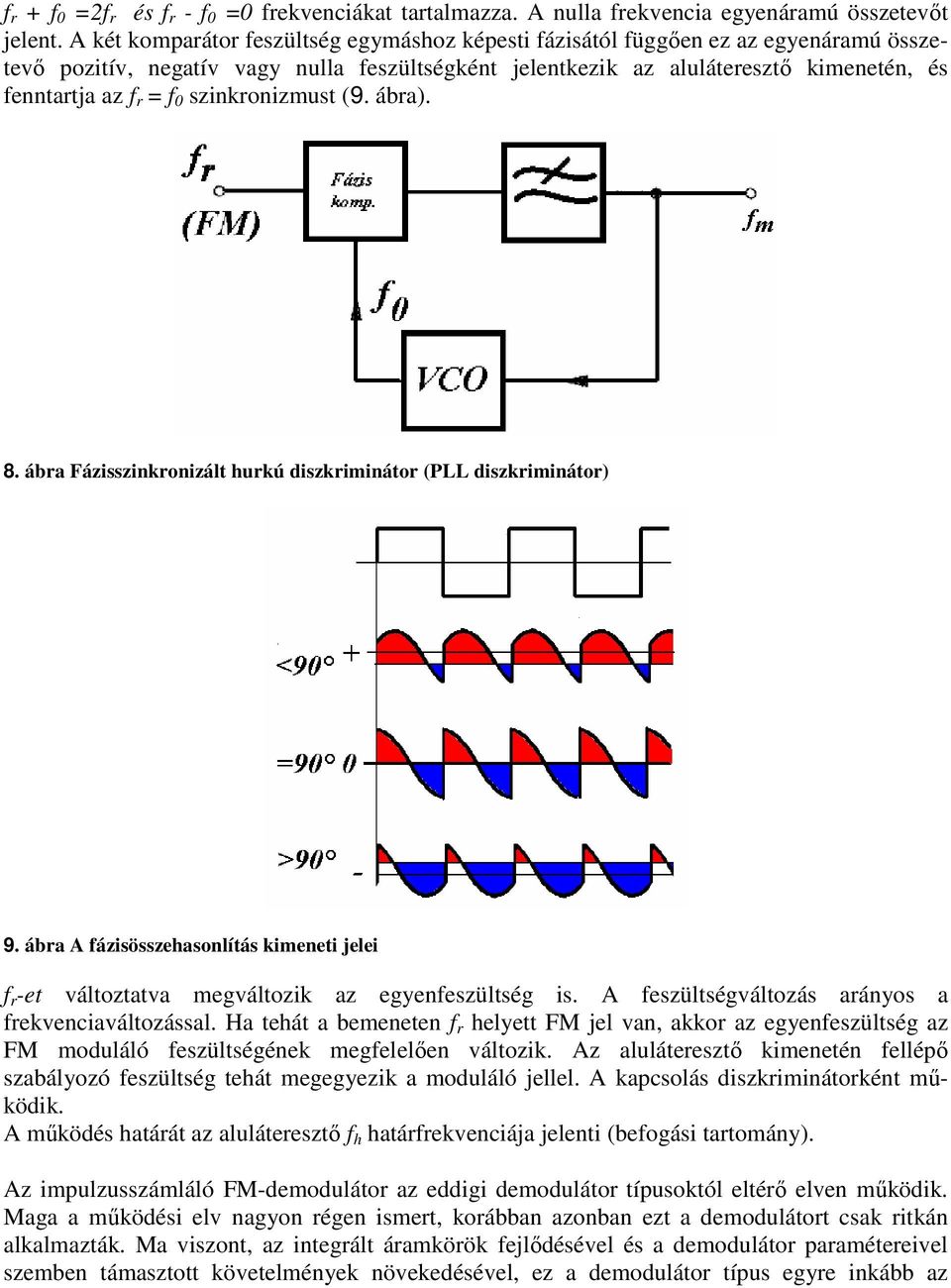 szinkronizust (9. ábra). 8. ábra Fázisszinkronizált hurkú diszkriinátor (PLL diszkriinátor) 9. ábra A fázisösszehasonlítás kieneti jelei f r -et áltoztata egáltozik az egyenfeszültség is.