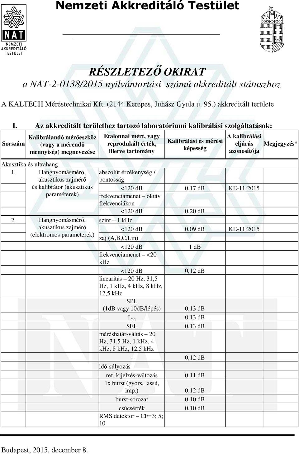 Hangnyomásmérő, akusztikus zajmérő abszolút érzékenység / pontosság és kalibrátor (akusztikus <120 db 0,17 db 11:2015 paraméterek) frekvenciamenet oktáv frekvenciákon <120 db 0,20 db 2.