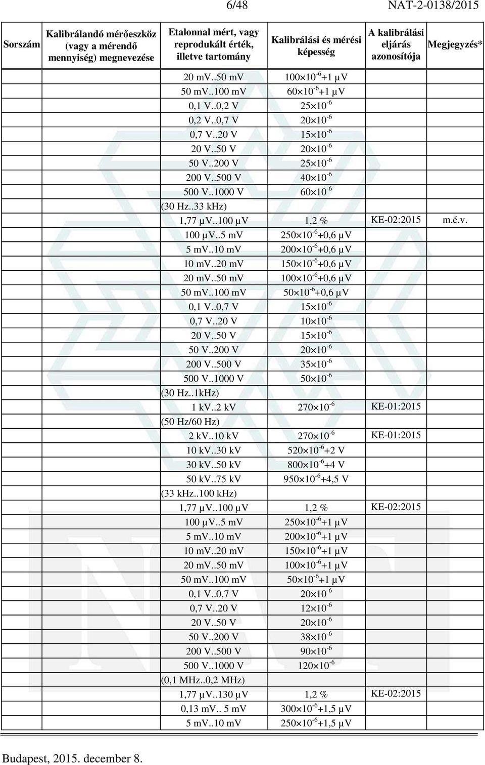 .50 mv 100 10-6 +0,6 µv 50 mv..100 mv 50 10-6 +0,6 µv 0,1 V..0,7 V 15 10-6 0,7 V..20 V 10 10-6 20 V..50 V 15 10-6 50 V..200 V 20 10-6 200 V..500 V 35 10-6 500 V..1000 V 50 10-6 (30 Hz..1kHz) 1 kv.