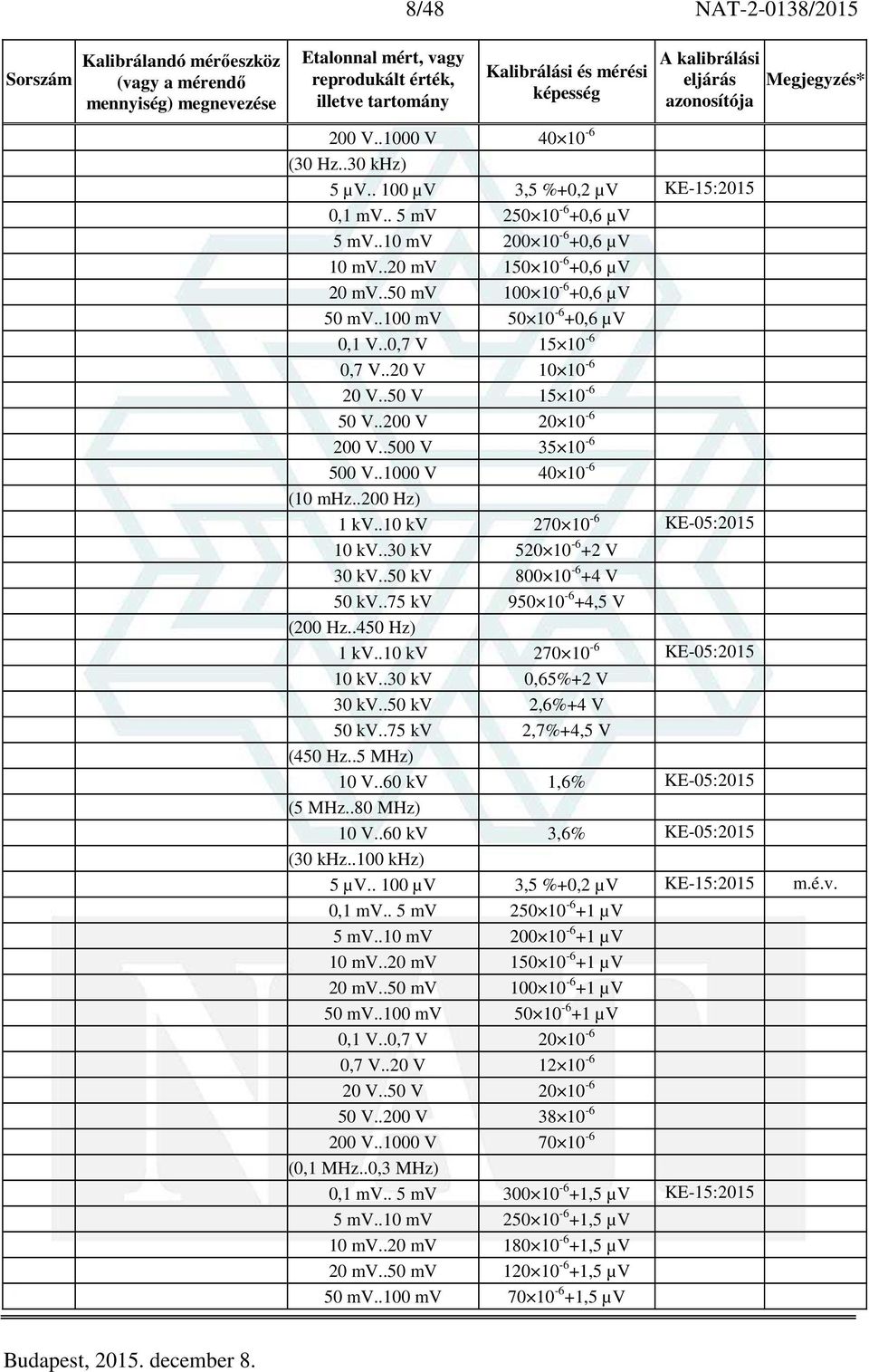.10 kv 270 10-6 05:2015 10 kv..30 kv 520 10-6 +2 V 30 kv..50 kv 800 10-6 +4 V 50 kv..75 kv 950 10-6 +4,5 V (200 Hz..450 Hz) 1 kv..10 kv 270 10-6 05:2015 10 kv..30 kv 0,65%+2 V 30 kv.