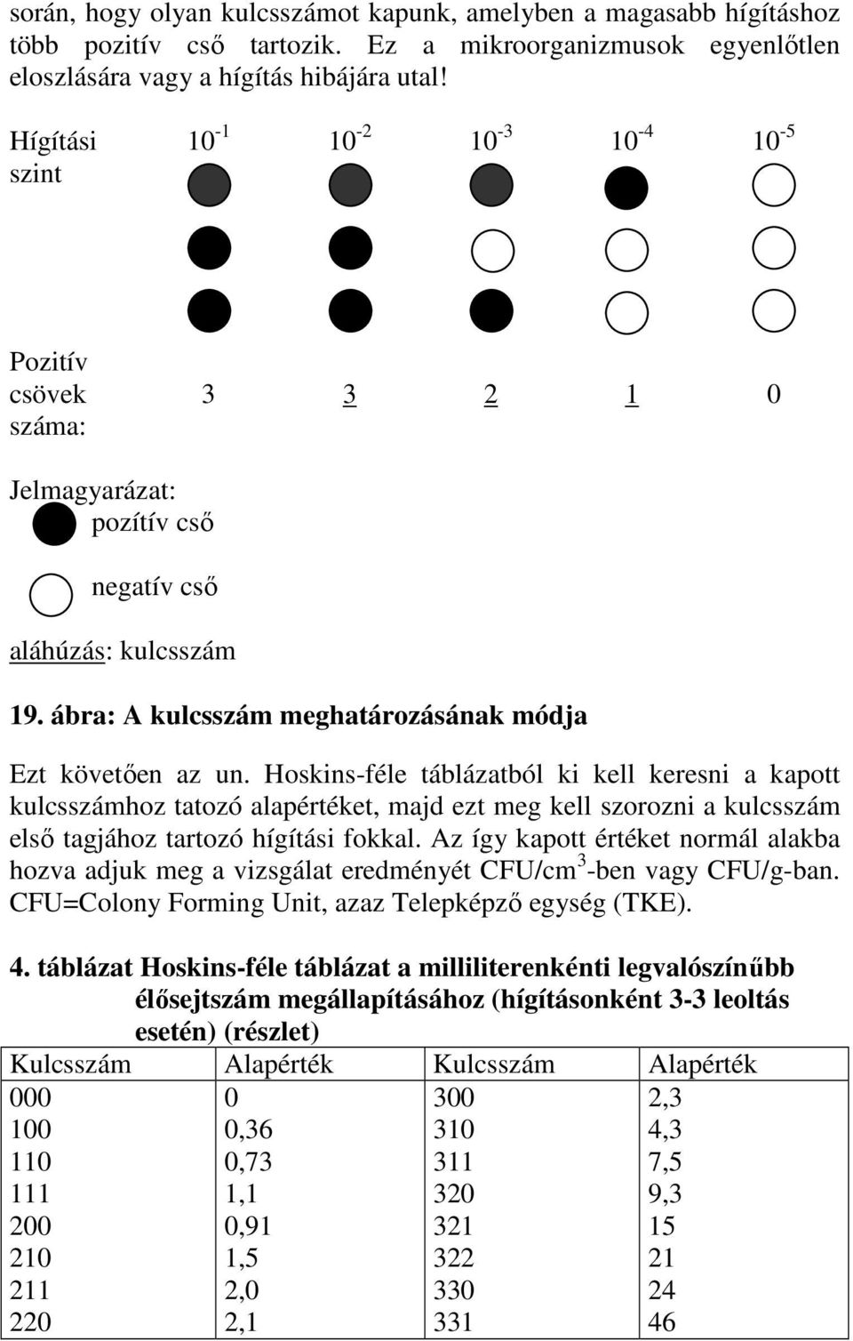 Hoskins-féle táblázatból ki kell keresni a kapott kulcsszámhoz tatozó alapértéket, majd ezt meg kell szorozni a kulcsszám elsı tagjához tartozó hígítási fokkal.