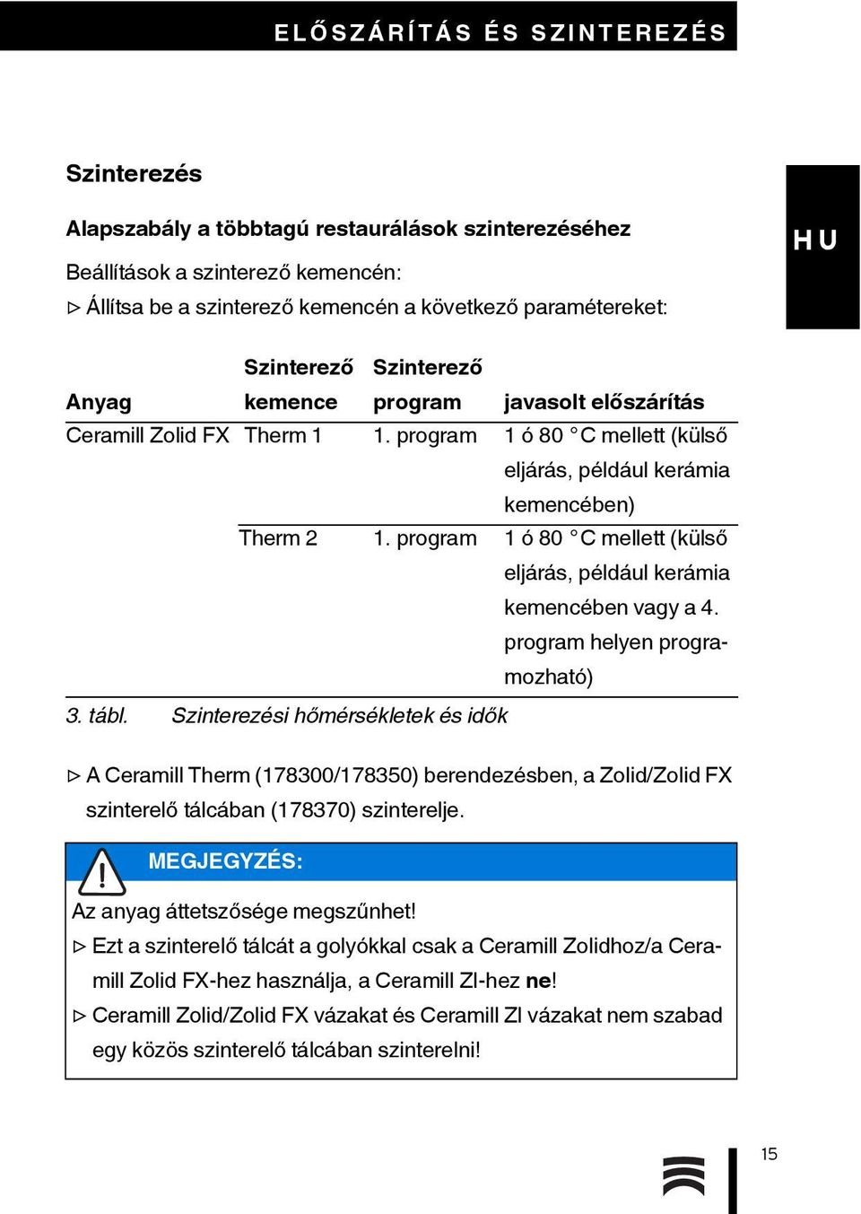 program 1 ó 80 C mellett (külső eljárás, például kerámia kemencében vagy a 4. program helyen programozható) 3. tábl.