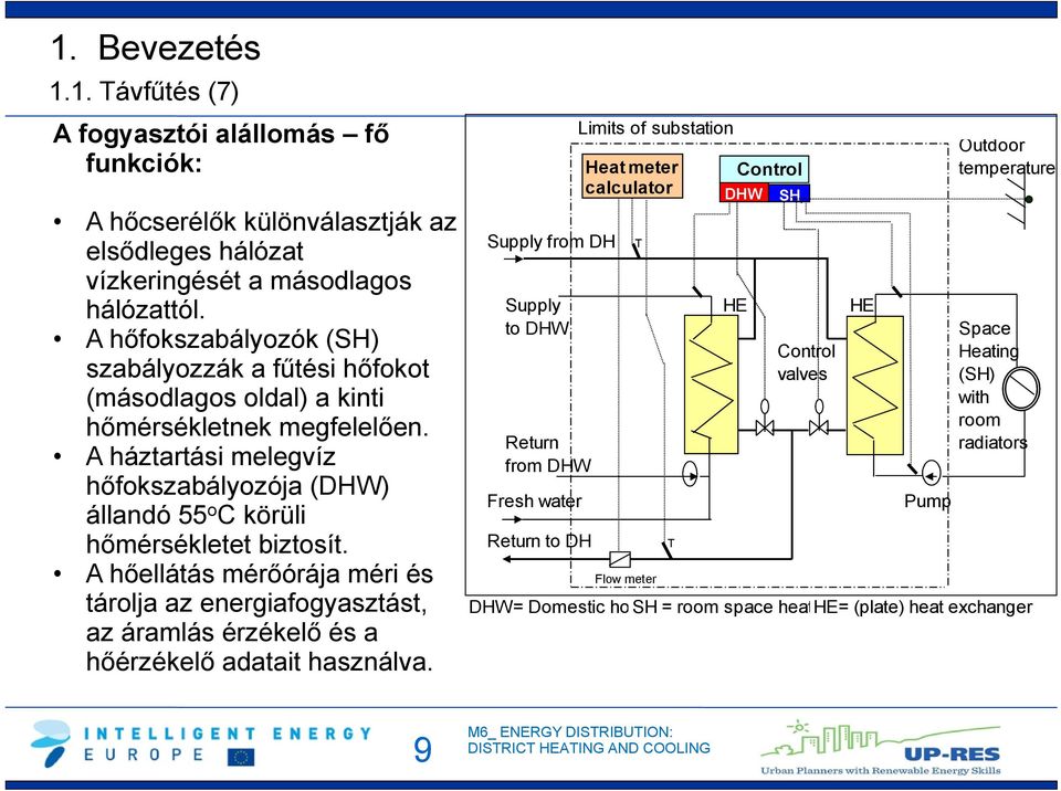 A háztartási melegvíz hőfokszabályozója (DHW) állandó 55 o C körüli hőmérsékletet biztosít.