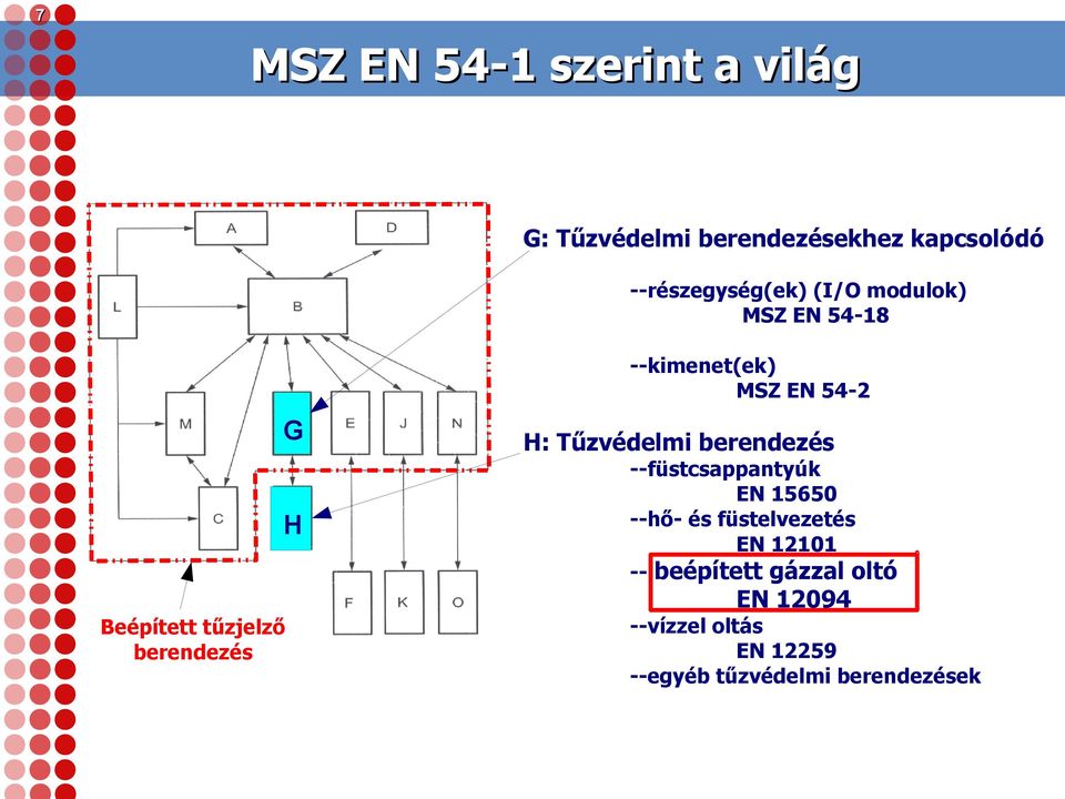 Tűzvédelmi berendezés --füstcsappantyúk EN 15650 --hő- és füstelvezetés EN 12101 --