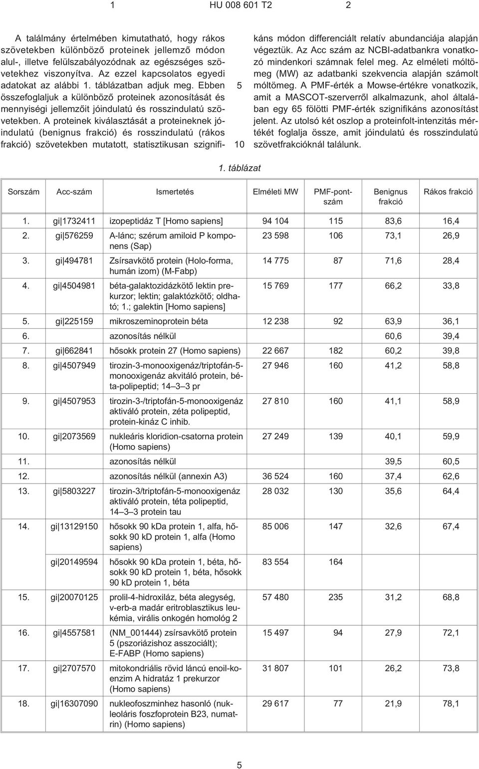 A proteinek kiválasztását a proteineknek jóindulatú (benignus frakció) és rosszindulatú (rákos frakció) szövetekben mutatott, statisztikusan szignifikáns módon differenciált relatív abundanciája