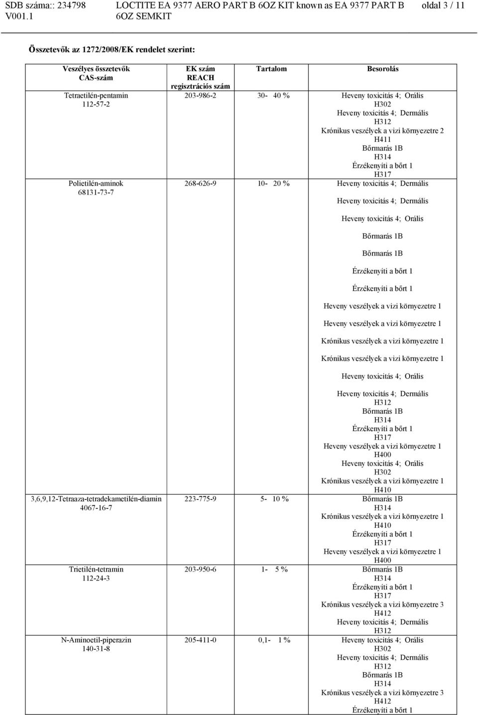 Bőrmarás 1B Bőrmarás 1B Heveny veszélyek a vizi környezetre 1 Heveny veszélyek a vizi környezetre 1 Krónikus veszélyek a vizi környezetre 1 Krónikus veszélyek a vizi környezetre 1 Heveny toxicitás 4;