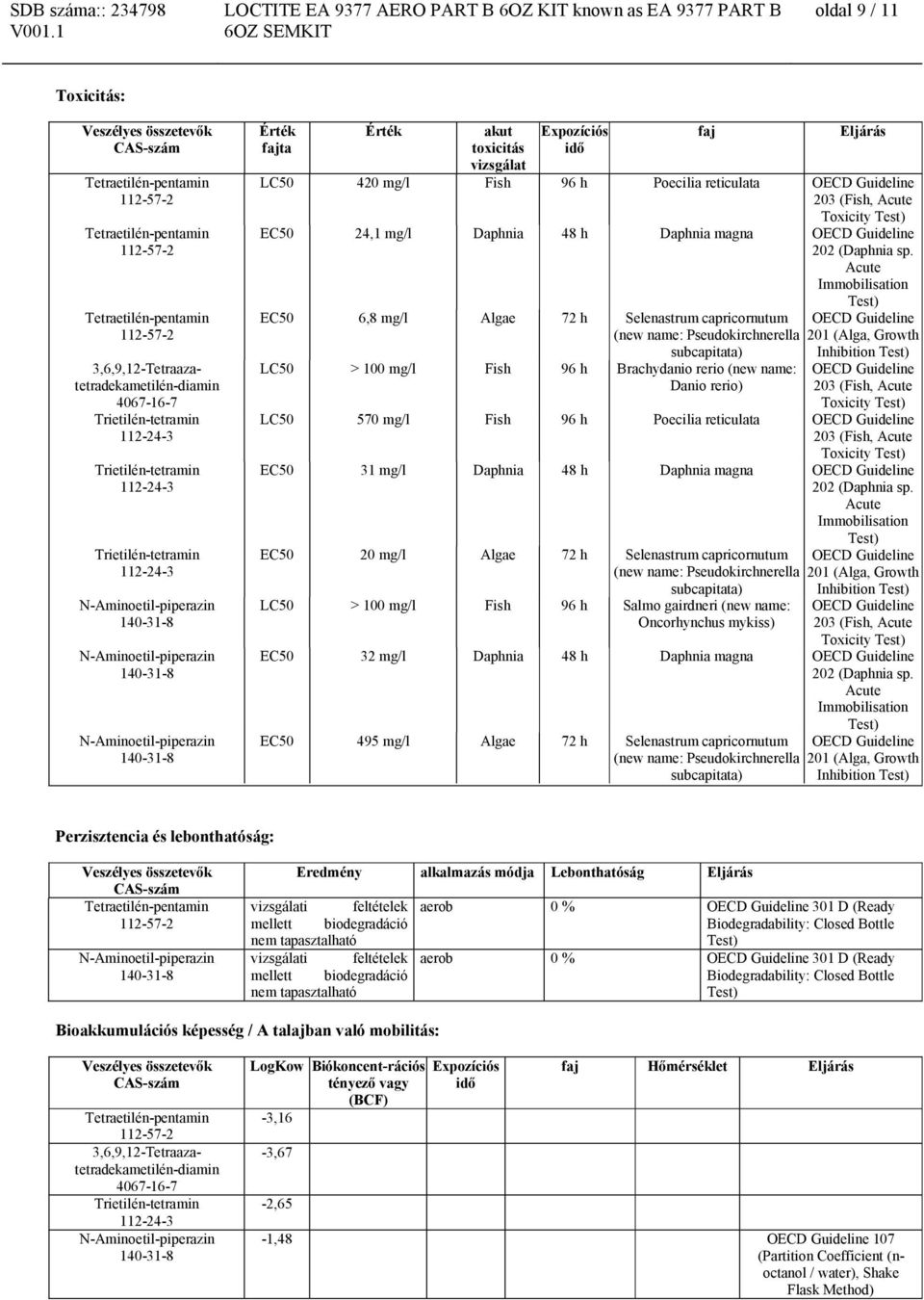 Acute Immobilisation Test) EC50 6,8 mg/l Algae 72 h Selenastrum capricornutum (new name: Pseudokirchnerella subcapitata) LC50 > 100 mg/l Fish 96 h Brachydanio rerio (new name: Danio rerio) OECD