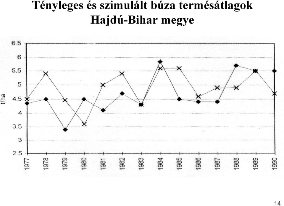 termésátlagok