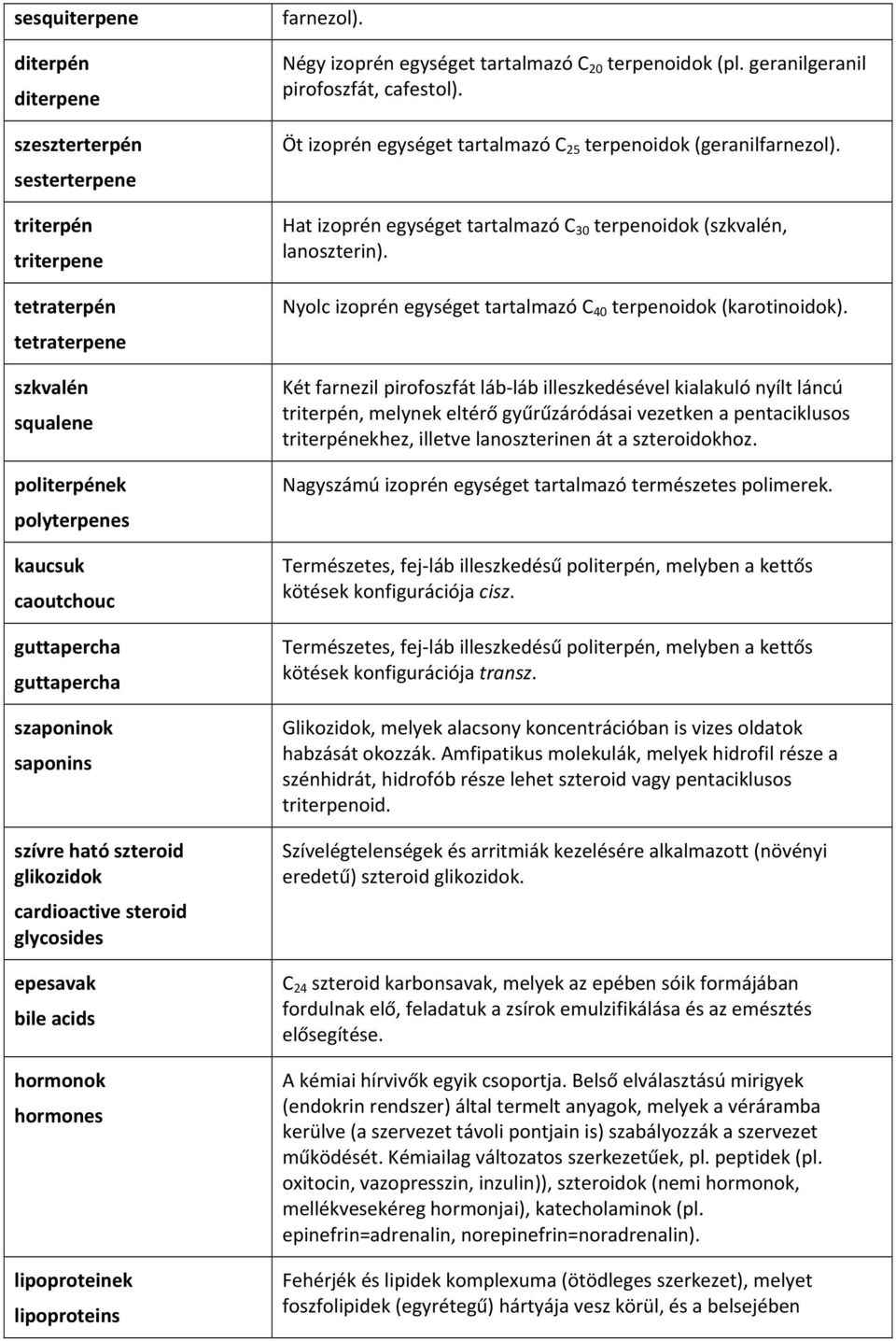 Négy izoprén egységet tartalmazó C 20 terpenoidok (pl. geranilgeranil pirofoszfát, cafestol). Öt izoprén egységet tartalmazó C 25 terpenoidok (geranilfarnezol).