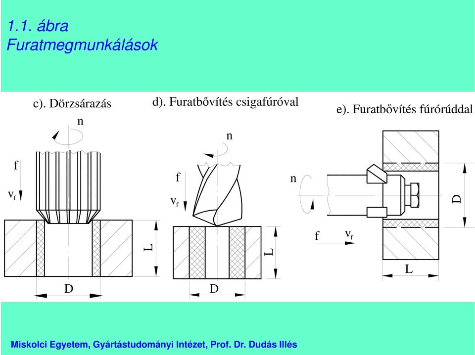 Furatbővítés fúrórúddal f f n v f v f D D L D L f