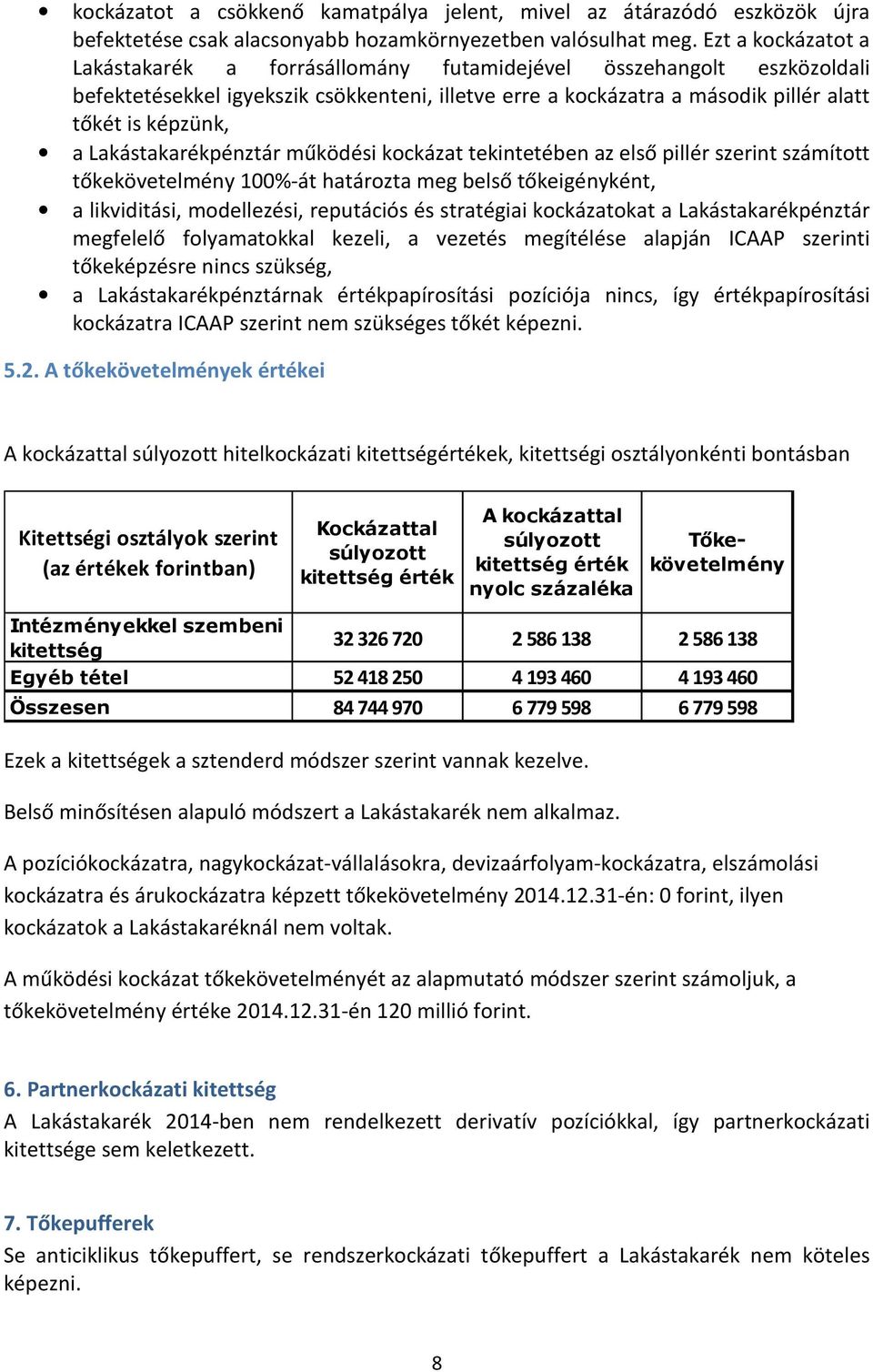 Lakástakarékpénztár működési kockázat tekintetében az első pillér szerint számított tőkekövetelmény 100%-át határozta meg belső tőkeigényként, a likviditási, modellezési, reputációs és stratégiai