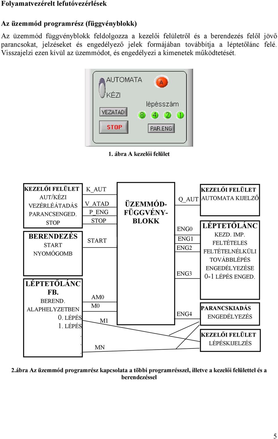 ábra A kezelői felület KEZELŐI FELÜLET AUT/KÉZI VEZÉRLÉÁTADÁS PARANCSENGED. STOP BERENDEZÉS START NYOMÓGOMB LÉPTETŐLÁNC FB. BEREND. ALAPHELYZETBEN 0. LÉPÉS 