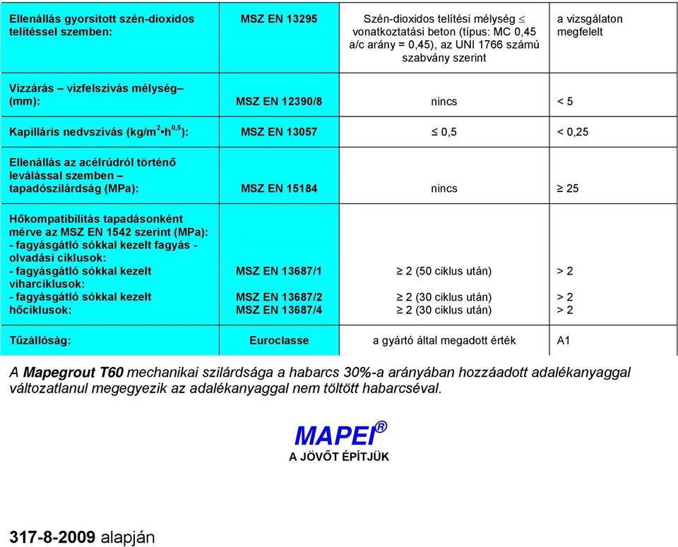 tapadószilárdság (MPa): MSZ EN 15184 nincs 25 Hőkompatibilitás tapadásonként mérve az MSZ EN 1542 szerint (MPa): - fagyásgátló sókkal kezelt fagyás - olvadási ciklusok: - fagyásgátló sókkal kezelt