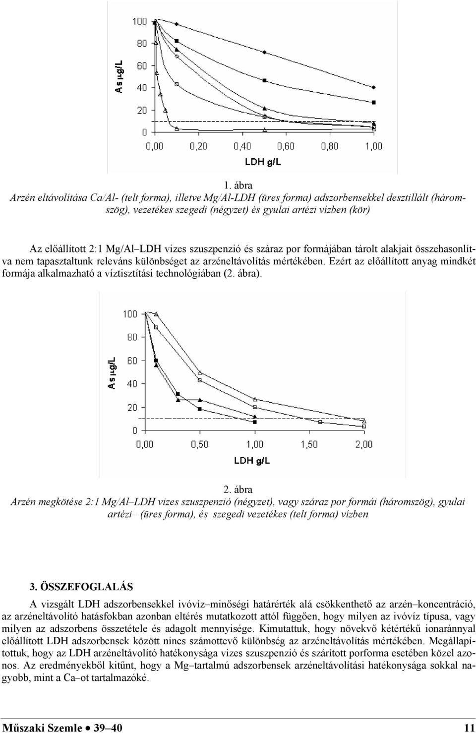 Ezért az előállított anyag mindkét formája alkalmazható a víztisztítási technológiában (2. ábra). 2.