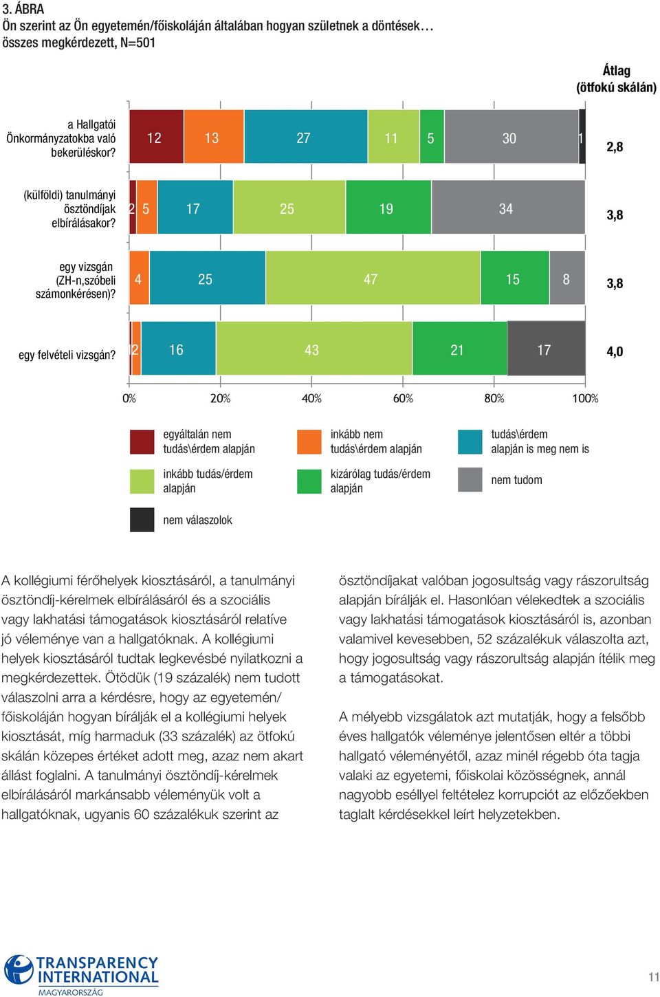 6 43 7 4,0 0% 0% 40% 60% 80% 00% egyáltalán nem tudás\érdem alapján inkább nem tudás\érdem alapján tudás\érdem alapján is meg nem is inkább tudás/érdem alapján kizárólag tudás/érdem alapján Minta: