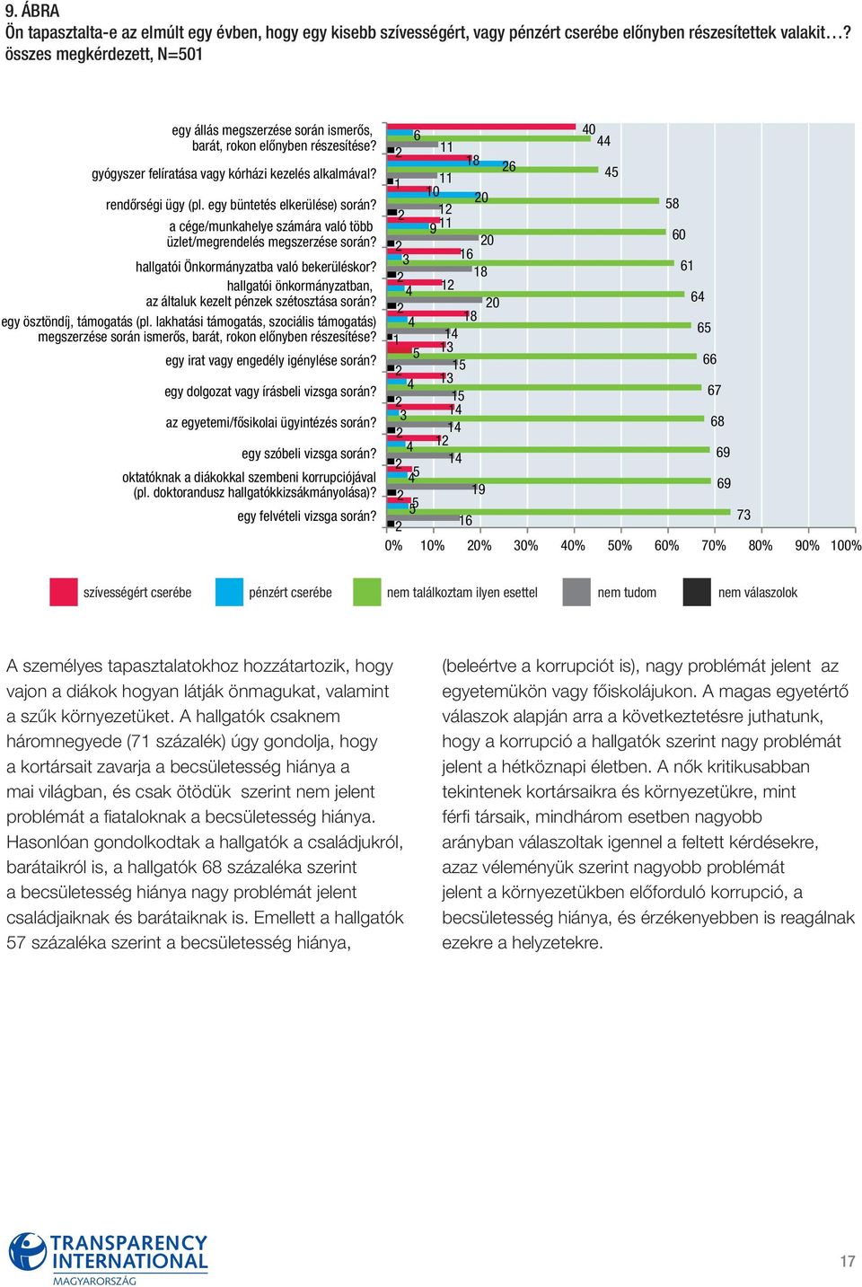 egy büntetés elkerülése) során? a cége/munkahelye számára való több üzlet/megrendelés megszerzése során? hallgatói Önkormányzatba való bekerüléskor?