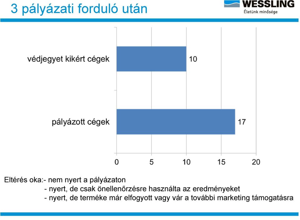 használta az eredményeket - nyert, de terméke