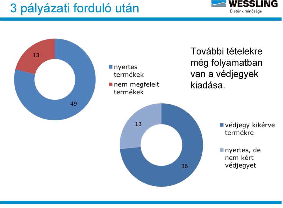 tételekre még