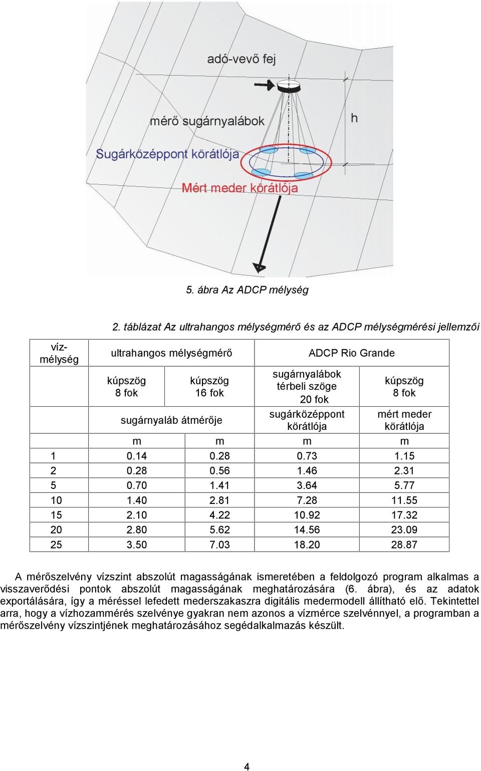 körátlója ADCP Rio Grande kúpszög 8 fok mért meder körátlója m m m m 1 0.14 0.28 0.73 1.15 2 0.28 0.56 1.46 2.31 5 0.70 1.41 3.64 5.77 10 1.40 2.81 7.28 11.55 15 2.10 4.22 10.92 17.32 20 2.80 5.62 14.