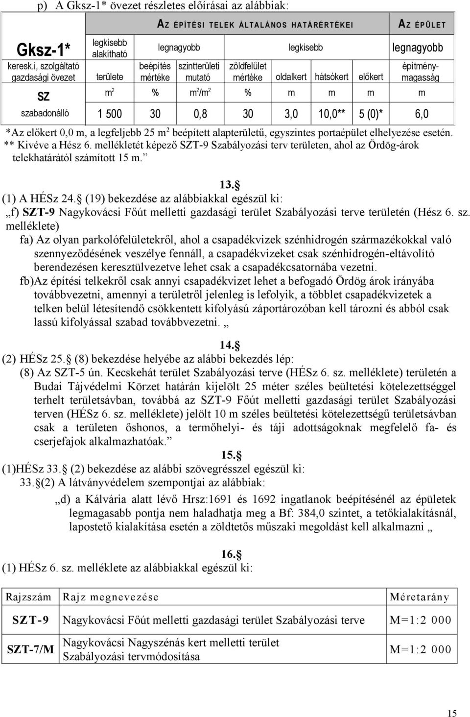 (0)* 6,0 *Az előkert 0,0, a legfeljebb 25 2 beépített alapterületű, egyszintes portaépület elhelyezése esetén. ** Kivéve a Hész 6.