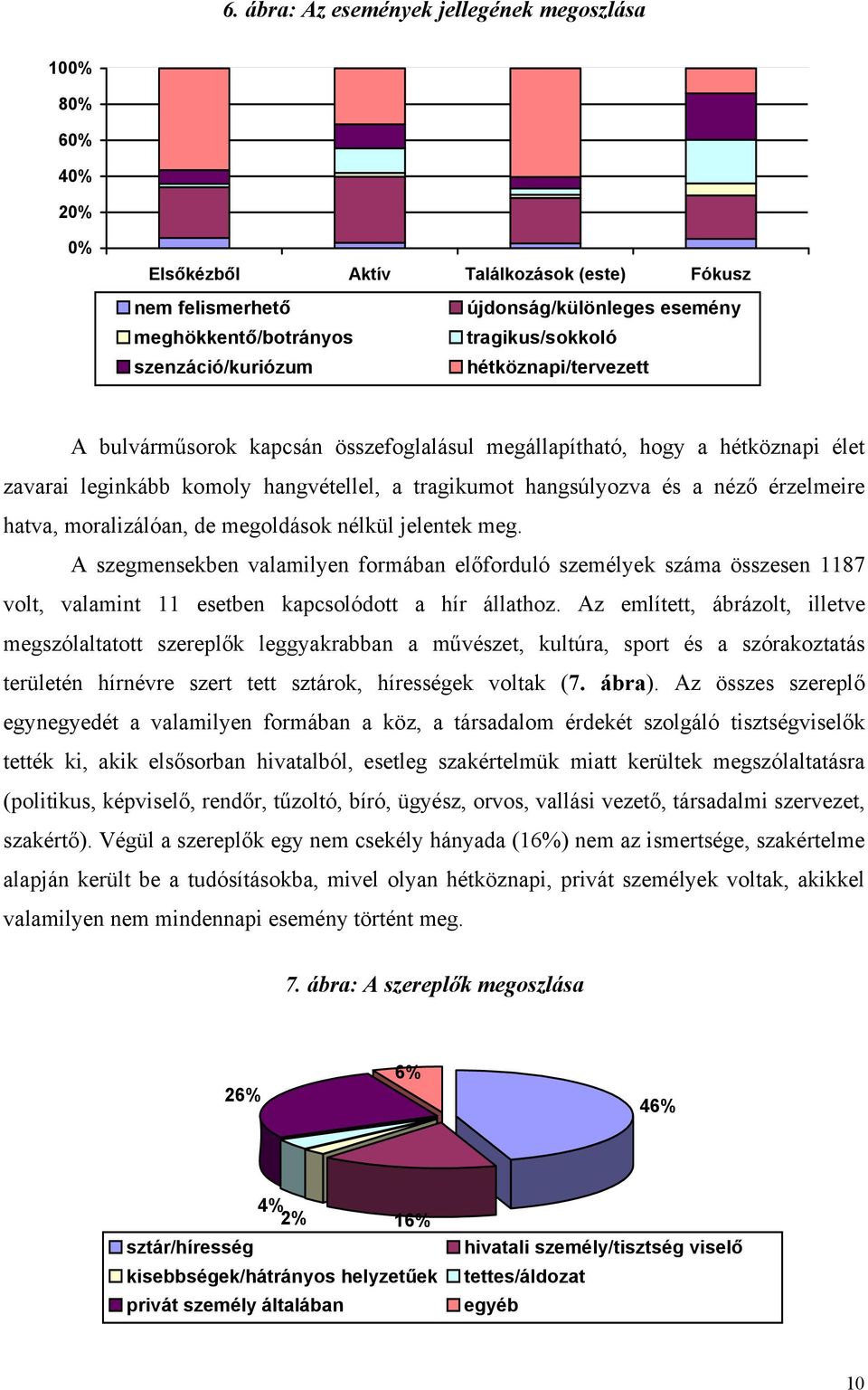 érzelmeire hatva, moralizálóan, de megoldások nélkül jelentek meg. A szegmensekben valamilyen formában előforduló személyek száma összesen 1187 volt, valamint 11 esetben kapcsolódott a hír állathoz.