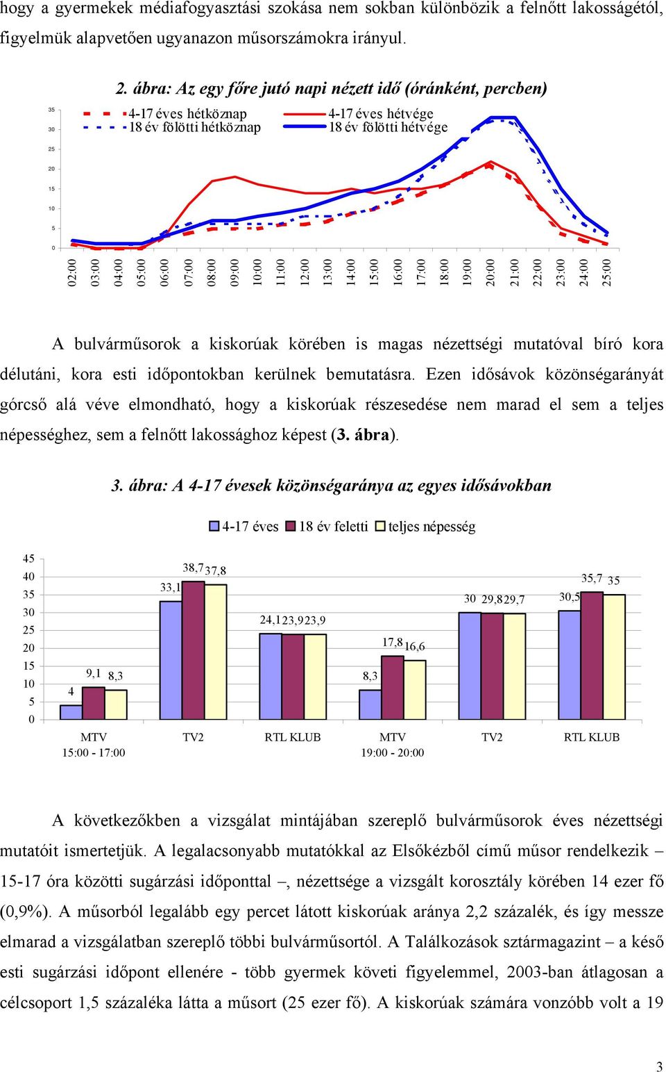 08:00 09:00 10:00 11:00 12:00 13:00 14:00 15:00 16:00 17:00 18:00 19:00 20:00 21:00 22:00 23:00 24:00 25:00 A bulvárműsorok a kiskorúak körében is magas nézettségi mutatóval bíró kora délutáni, kora