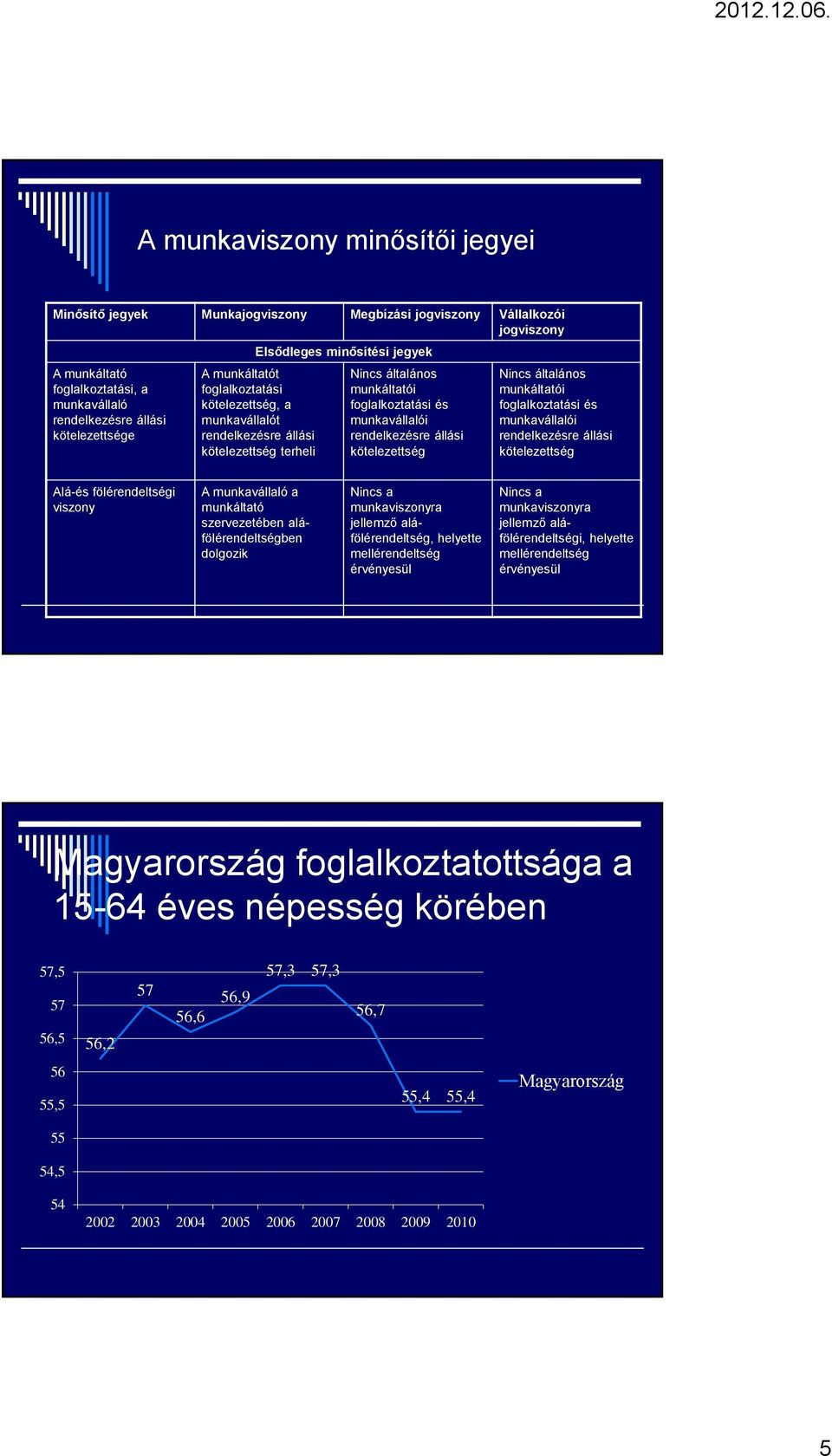 állási kötelezettség Nincs általános munkáltatói foglalkoztatási és munkavállalói rendelkezésre állási kötelezettség Alá-és fölérendeltségi viszony A munkavállaló a munkáltató szervezetében