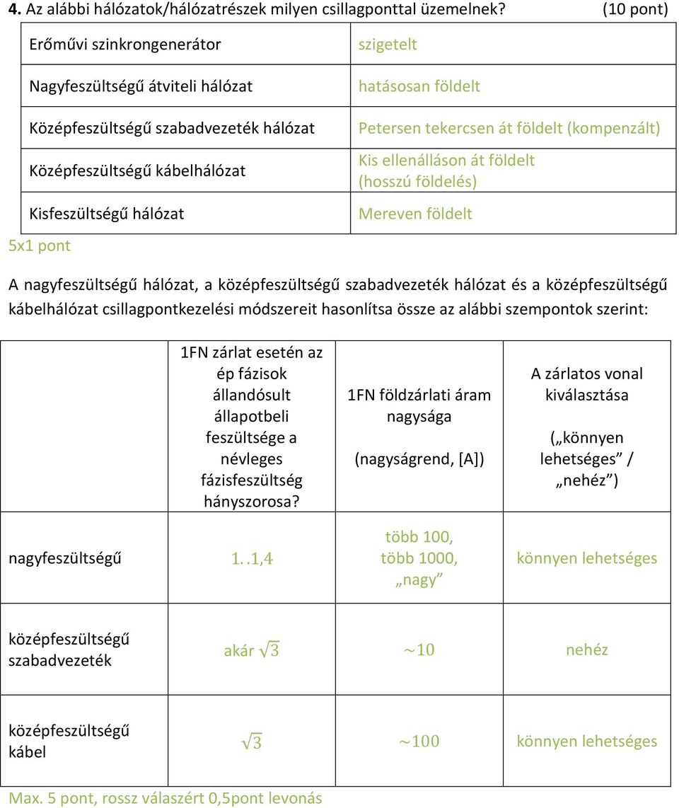 Petersen tekercsen át földelt (kompenzált) Kis ellenálláson át földelt (hosszú földelés) Mereven földelt A nagyfeszültségű hálózat, a középfeszültségű szabadvezeték hálózat és a középfeszültségű