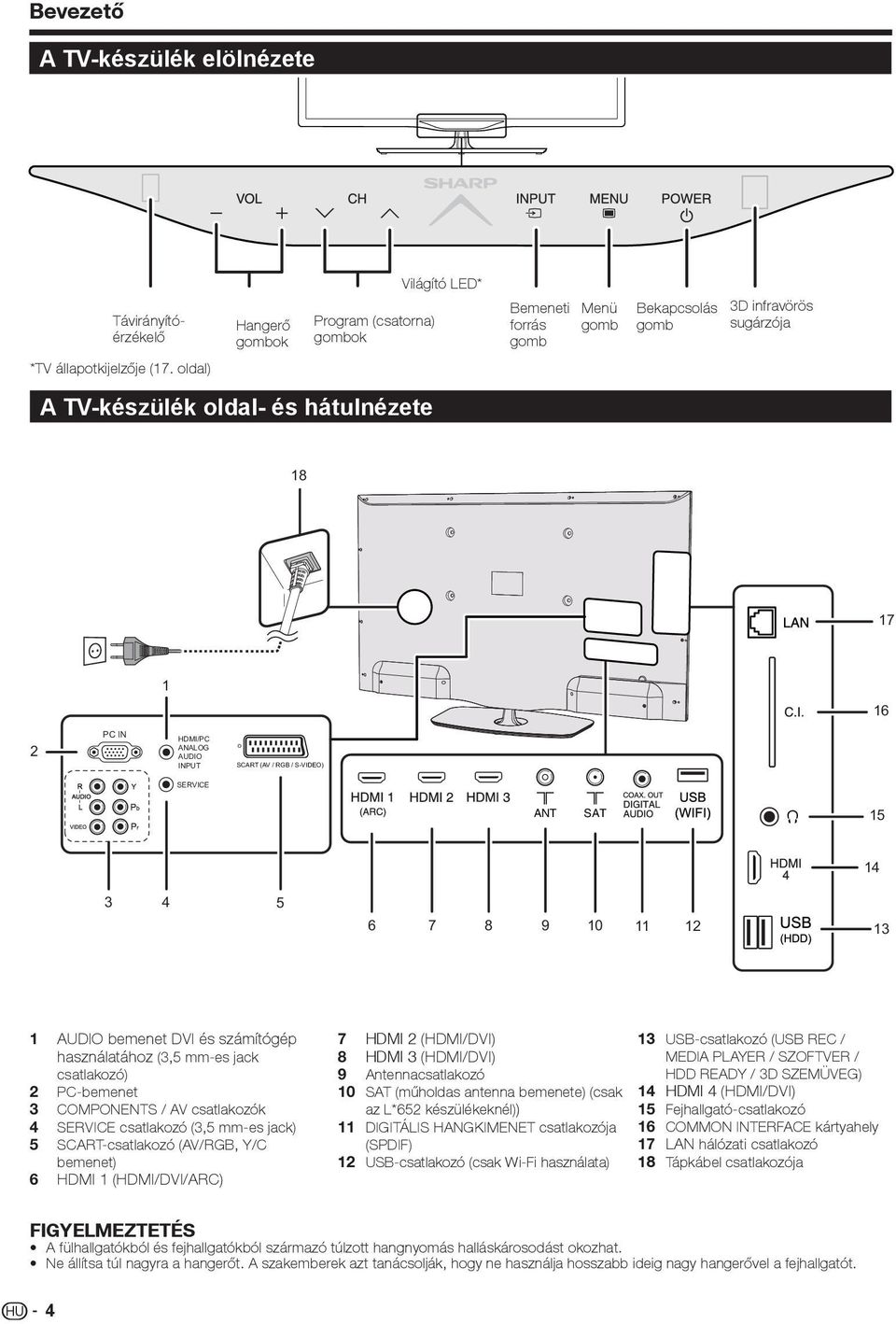 ANALOG AUDIO INPUT SCART (AV / RGB / S-VIDEO) SERVICE ANT SAT 15 14 3 4 5 6 7 8 9 10 11 12 13 1 AUDIO bemenet DVI és számítógép használatához (3,5 mm-es jack csatlakozó) 2 PC-bemenet 3 COMPONENTS /