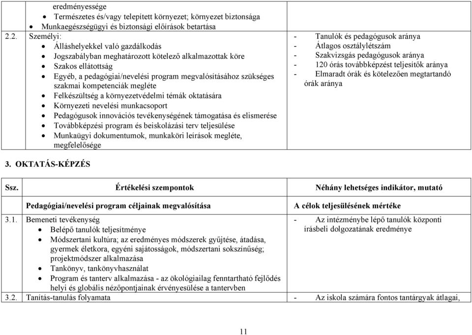 kompetenciák megléte Felkészültség a környezetvédelmi témák oktatására Környezeti nevelési munkacsoport Pedagógusok innovációs tevékenységének támogatása és elismerése Továbbképzési program és