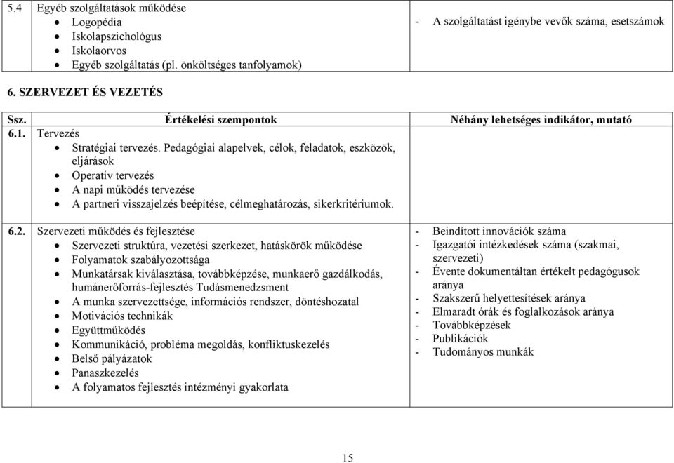 Pedagógiai alapelvek, célok, feladatok, eszközök, eljárások Operatív tervezés A napi működés tervezése A partneri visszajelzés beépítése, célmeghatározás, sikerkritériumok. 6.2.