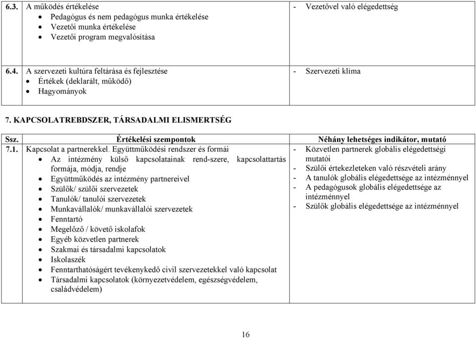 Értékelési szempontok Néhány lehetséges indikátor, mutató 7.1. Kapcsolat a partnerekkel.