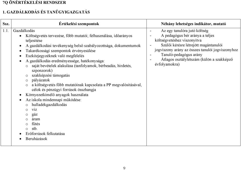 1. Gazdálkodás Költségvetés tervezése, főbb mutatói; felhasználása, időarányos teljesítése A gazdálkodási tevékenység belső szabályozottsága, dokumentumok Takarékossági szempontok érvényesülése