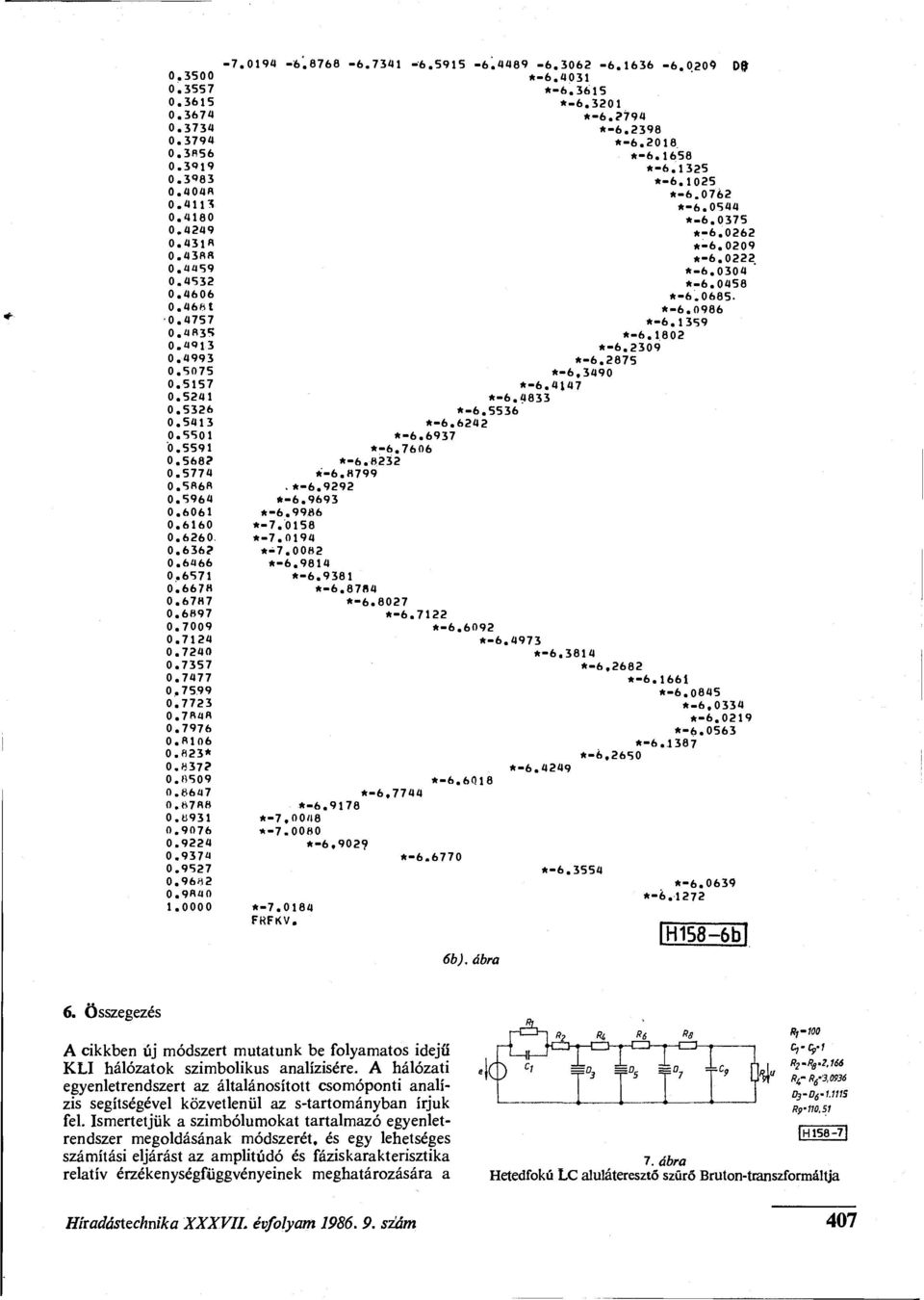 403 *-6.365-6.320 *-6.?794 *-6.2398 *-6.208 *-6.658 *-6.325-6.025 *-6.0762 *-6.0544-6.0375 *-6.0262 *-6.0209 *-6.0222 *-6.0304 *-6.0458 *-6.0685. *-6.0986 *-6.359 *-6.802 *-6.2309 *-6.