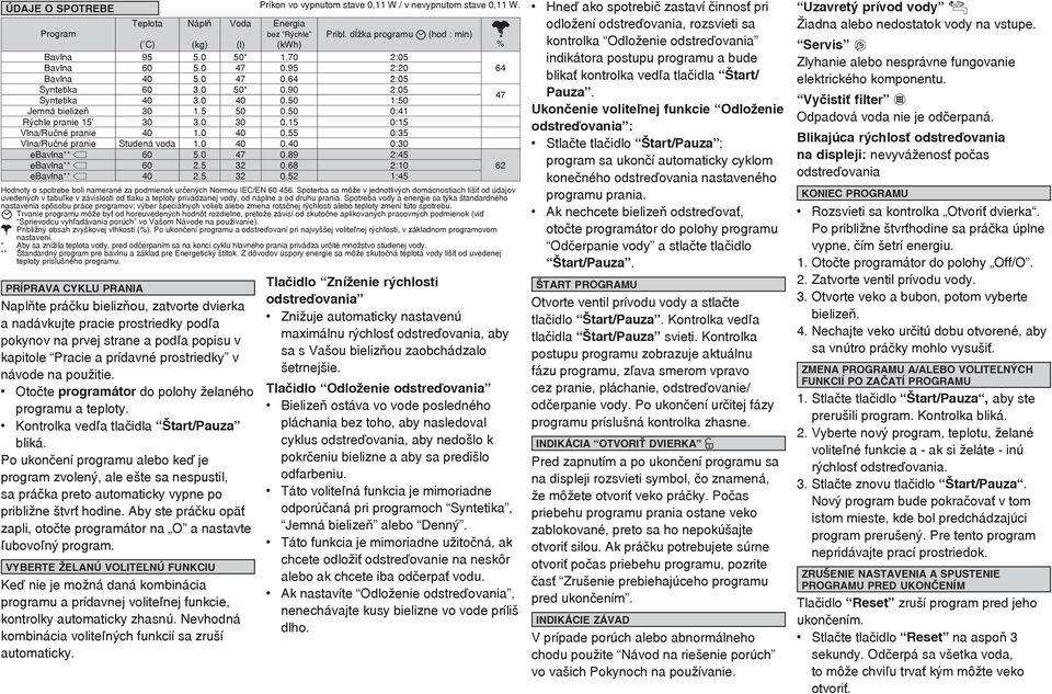 89 2:45 e** 60 2.5 32 0.68 2:10 62 e** 40 2.5 32 0.52 1:45 Hodnoty o spotrebe boli namerané za podmienok urèených Normou IEC/EN 60 456.
