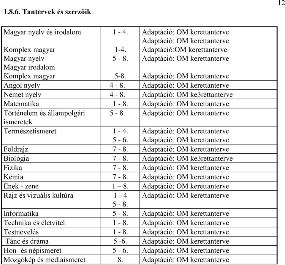 Adaptáció: OM kerettanterve Német nyelv 4-8. Adaptáció: OM ke3rettanterve Matematika 1-8. Adaptáció: OM kerettanterve Történelem és állampolgári 5-8.