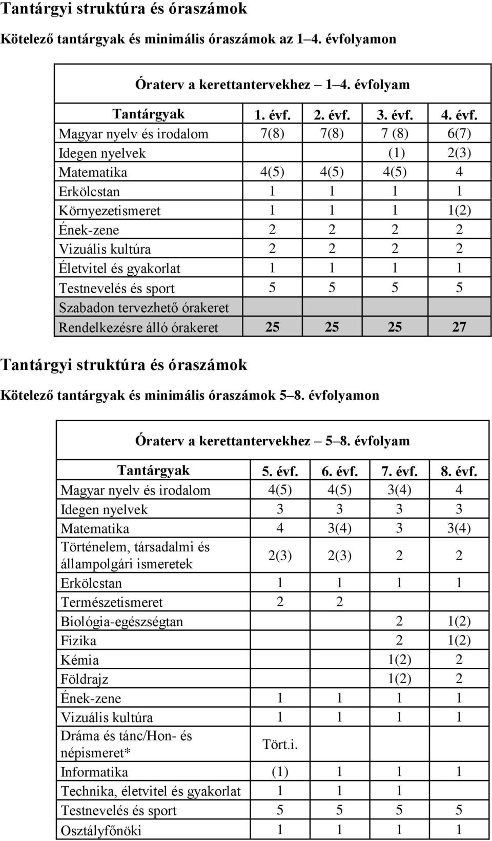 lyam Tantárgyak 1. évf.