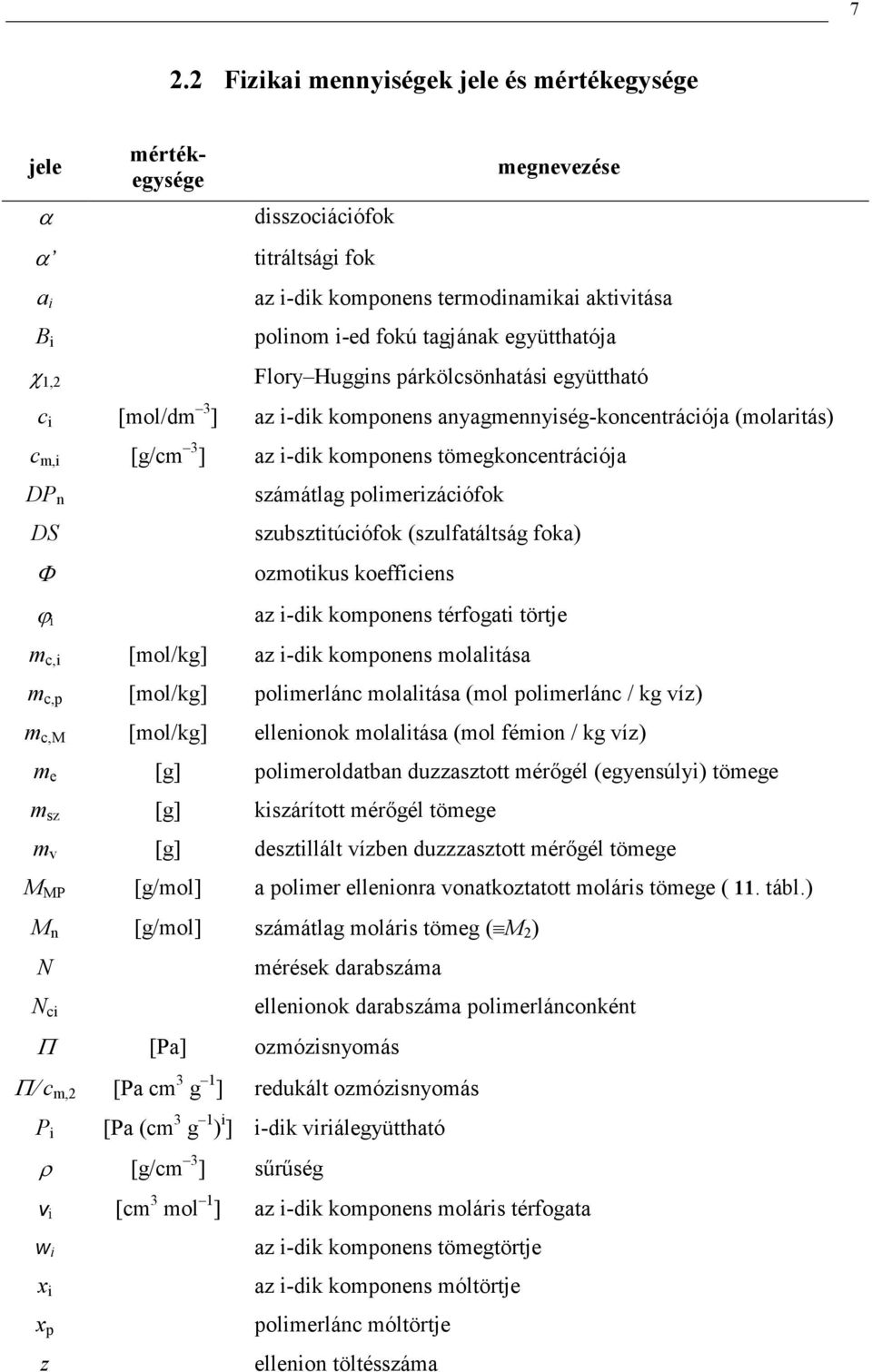 polierizációfok szubsztitúciófok (szulfatáltság foka) ozotikus koefficiens az i-dik koponens térfogati törtje c,i [ol/kg] az i-dik koponens olalitása c,p [ol/kg] polierlánc olalitása (ol polierlánc /