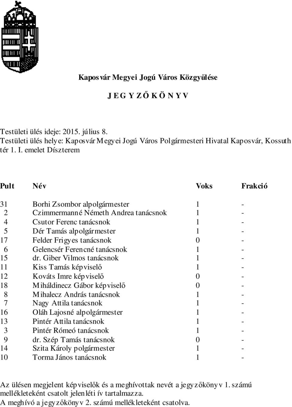 0-6 Gelencsér Ferencné tanácsnok 1-15 dr.