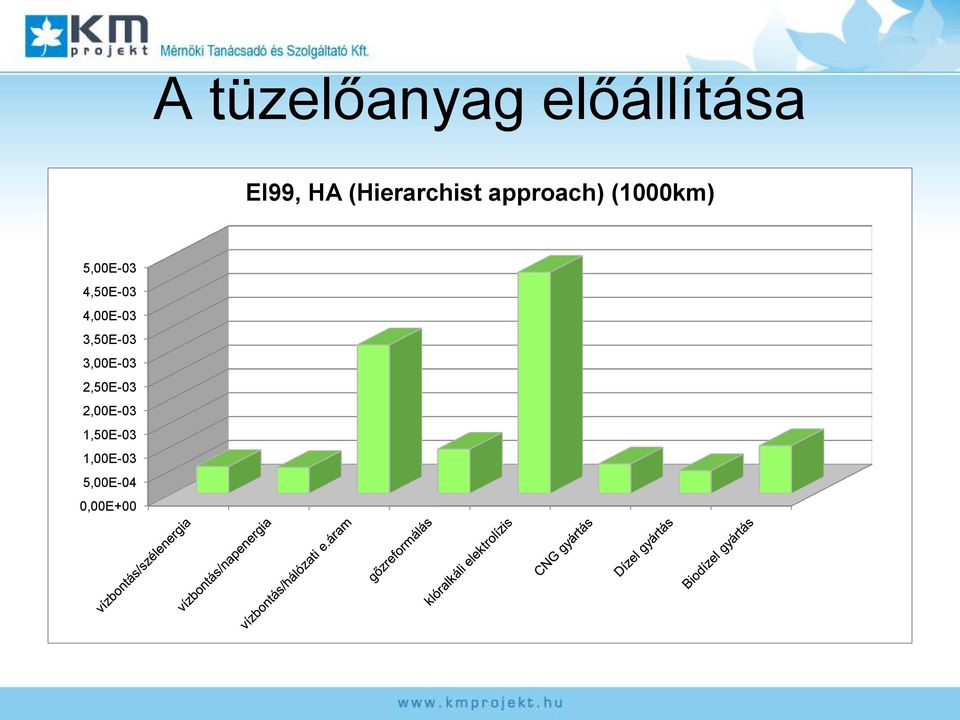 5,E-3 4,5E-3 4,E-3 3,5E-3 3,E-3