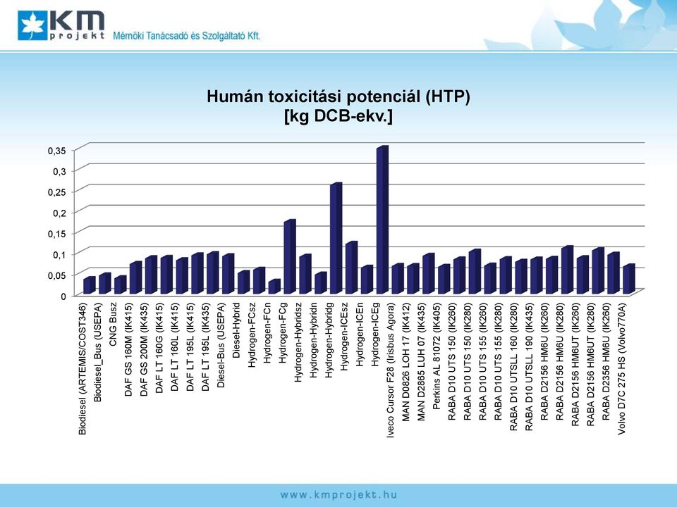 (IK412) MAN D2865 LUH 7 (IK435) Perkins AL 8172 (IK45) RABA D1 UTS 15 (IK26) RABA D1 UTS 15 (IK28) RABA D1 UTS 155 (IK26) RABA D1 UTS 155 (IK28) RABA D1 UTSLL 16 (IK28) RABA D1 UTSLL 19 (IK435) RABA