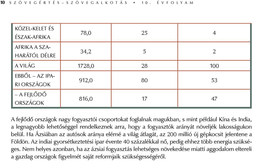 országok nagy fogyasztói csoportokat foglalnak magukban, s mint például Kína és India, a legnagyobb lehetőséggel rendelkeznek arra, hogy a fogyasztók arányát növeljék lakosságukon belül.