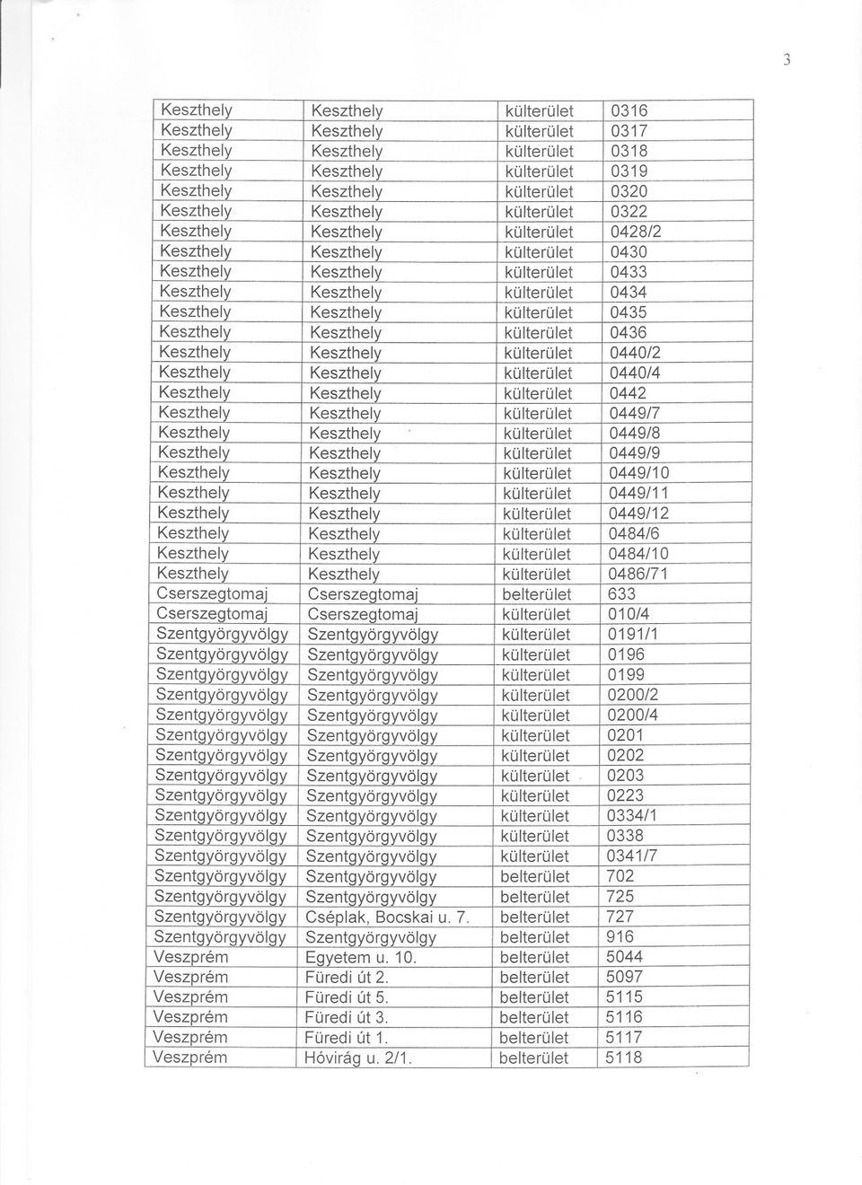 Keszthely Keszthely külterület 0436 Keszthely Keszthely külterület 0440/2 Keszthely Keszthely külterület 0440/4 Keszthely Keszthely külterület 0442 Keszthely Keszthely külterület 0449/7 Keszthely