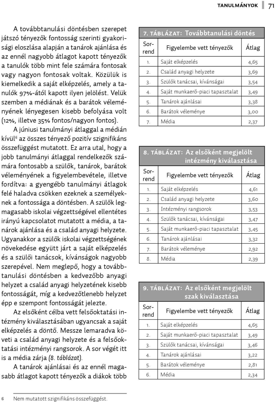 Velük szemben a médiának és a barátok véleményének lényegesen kisebb befolyása volt (12%, illetve 35% fontos/nagyon fontos).